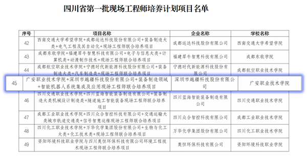 第一批！越疆與廣安職院合作項(xiàng)目入圍四川省現(xiàn)場(chǎng)工程師培養(yǎng)計(jì)劃